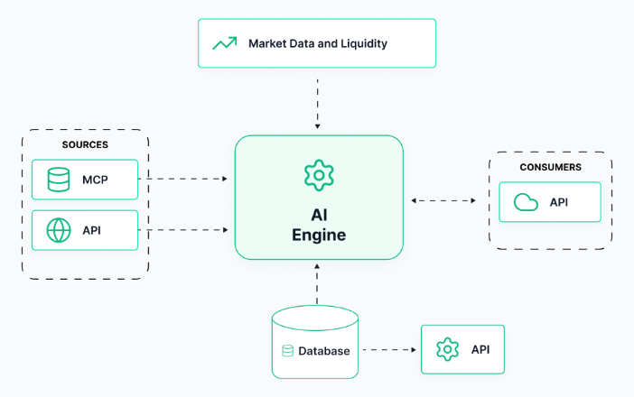 AI-Powered Autonomous Bond Trading System