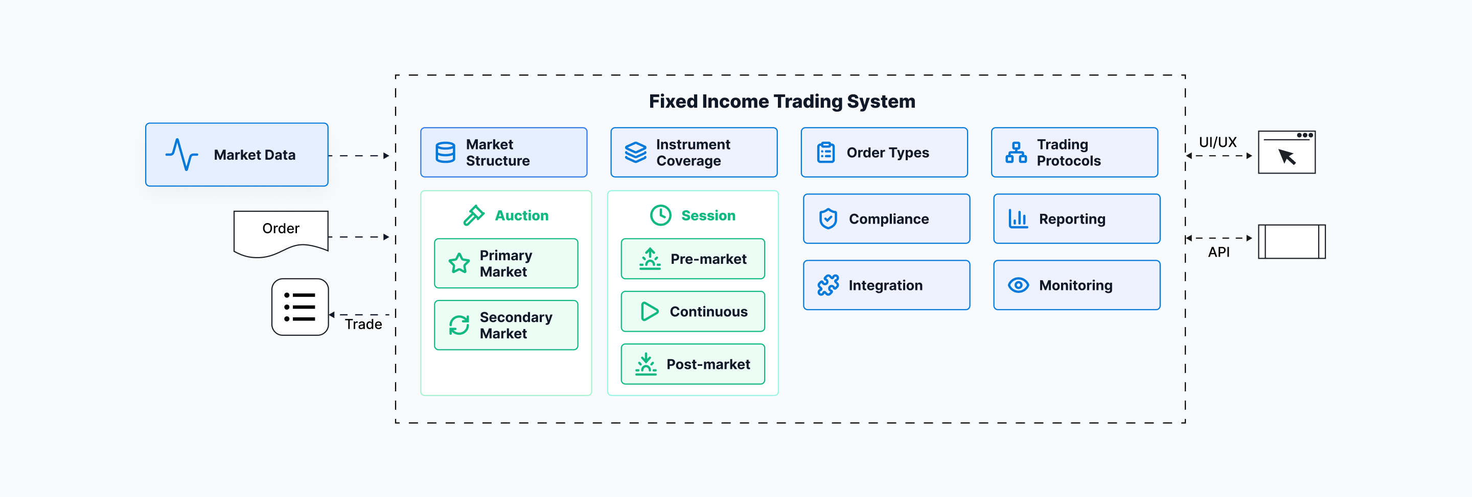 Cloud Based Fixed Income Trading System
