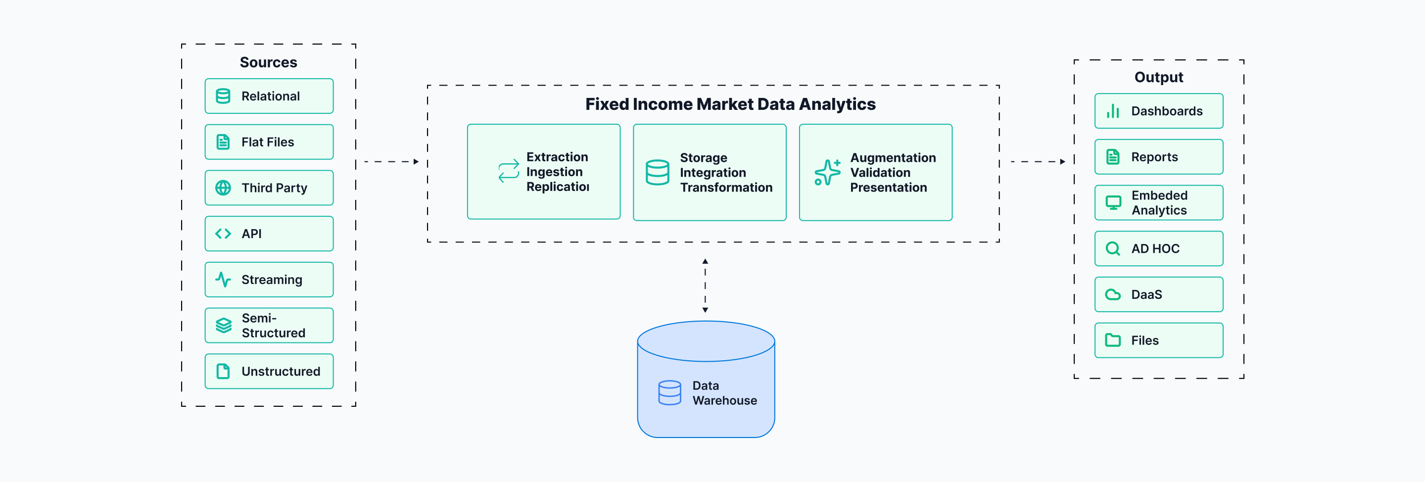 Comprehensive Fixed Income Market Data and Analytics System
