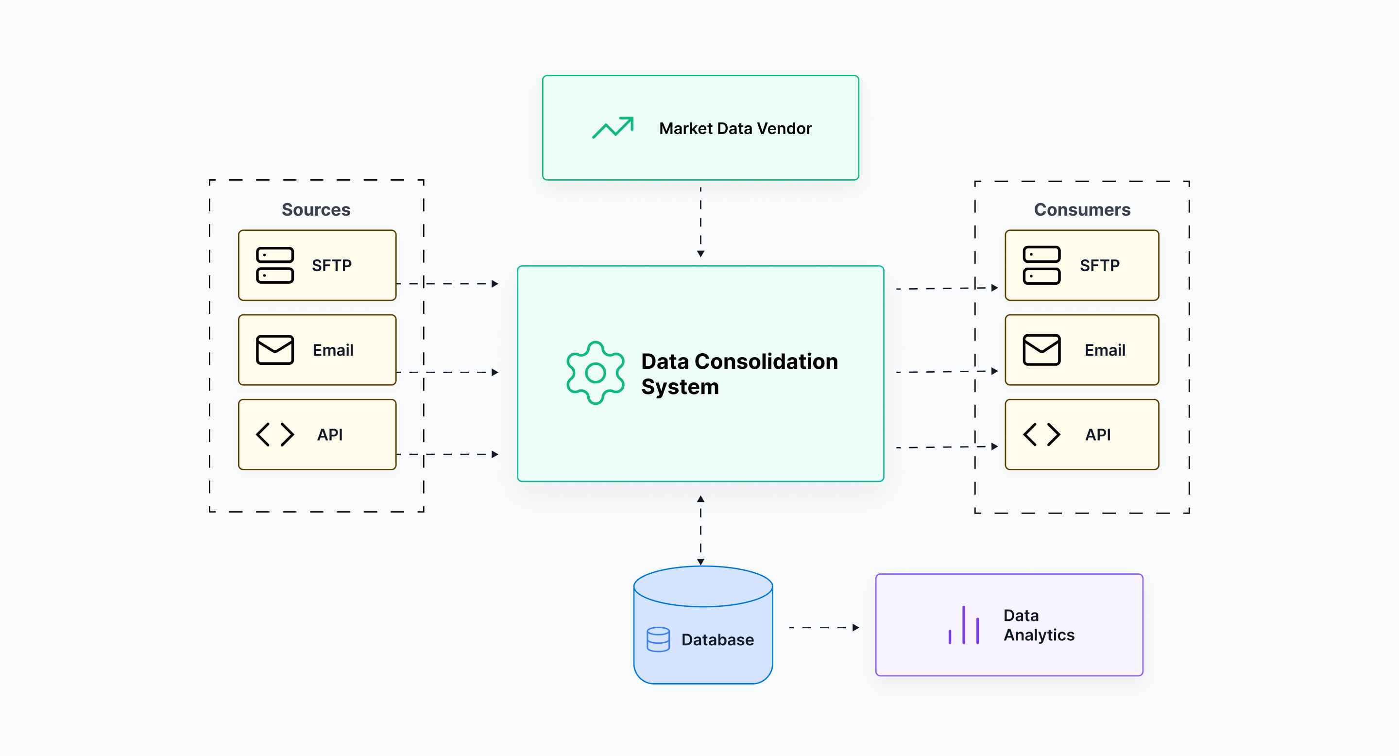 Consolidated Tape and Analytics for Fixed Income Trades