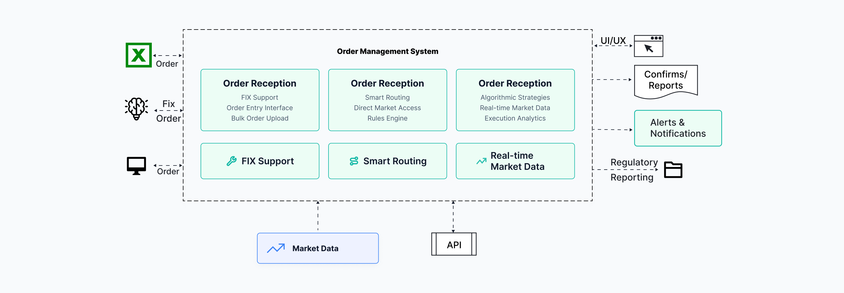 Lite Equity Order Management System (OMS)