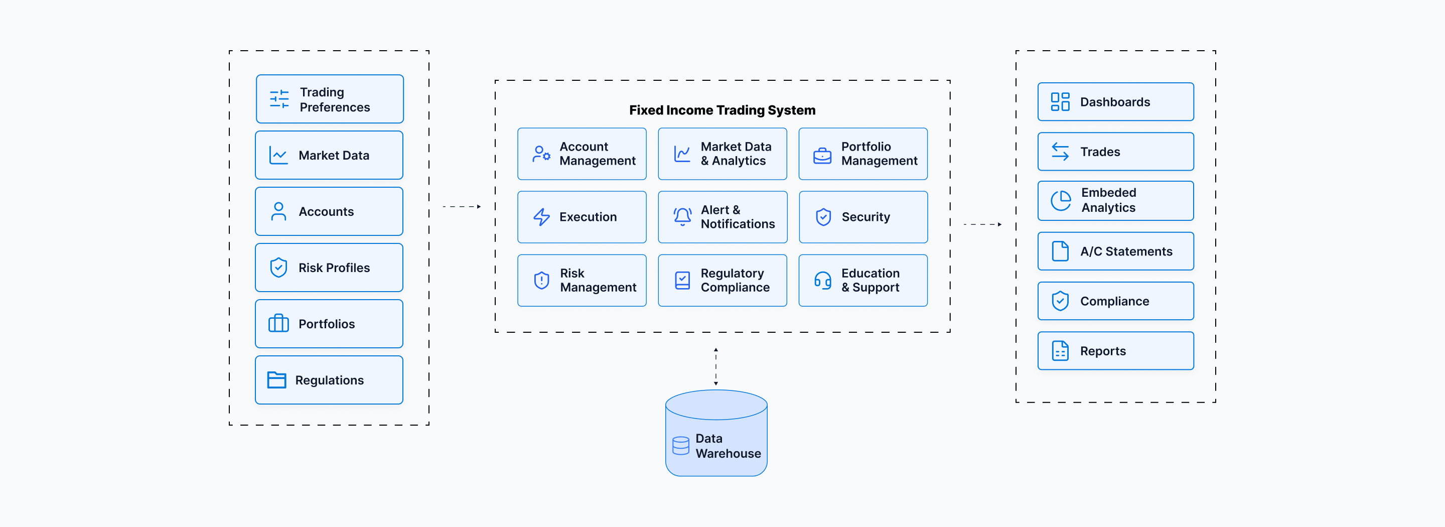Retail Bond Trading Systems